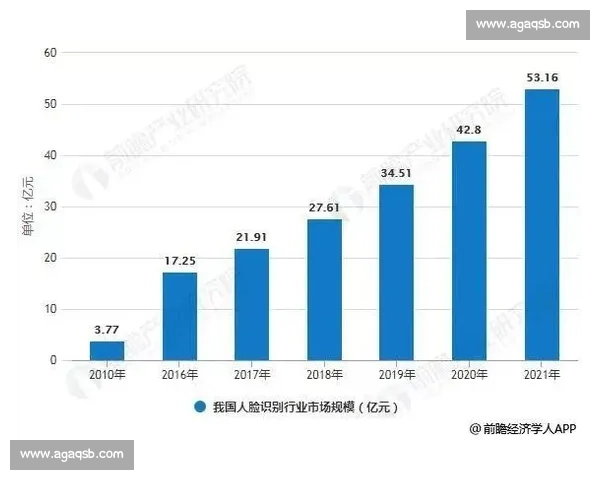 无插件直播技术发展趋势与应用前景分析