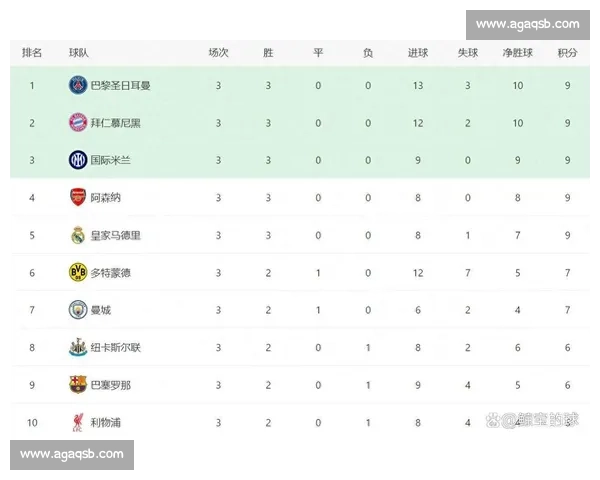 欧冠巅峰对决回顾与未来豪门争霸趋势分析 欧冠巅峰对决回顾与未来豪门争霸趋势分析