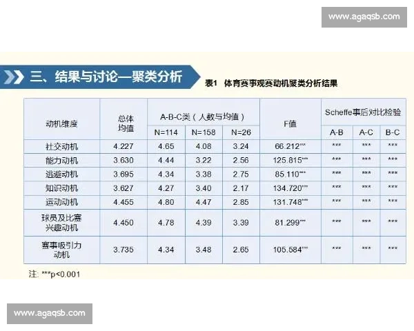 体育赛事参与与观赛的学习成本及影响因素分析研究