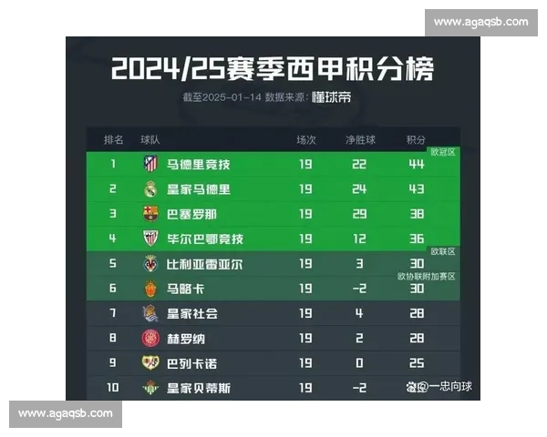 足球比赛最新积分榜分析 各队排名变化及争冠形势展望 - 副本
