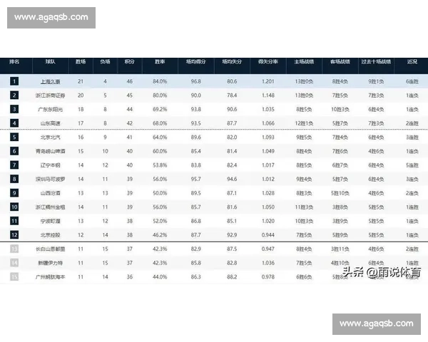 最新篮球联赛积分榜全解析及赛季排名走势深度分析